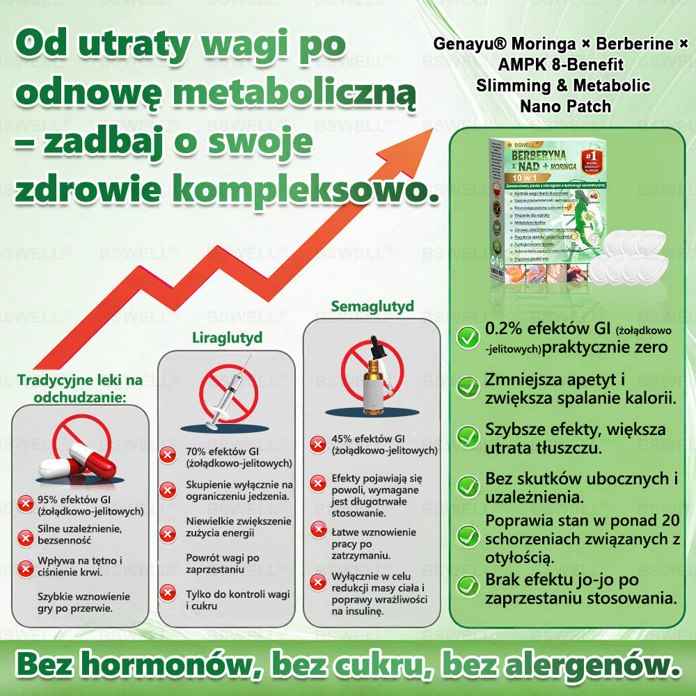 🍐BSWELL® Nano mikroigłowy plaster wyszczuplający (Raz dziennie, efekty już po 28 dniach ✅ Wspiera odchudzanie, serce, cukrzycę, sen, jelita, stawy i więcej.