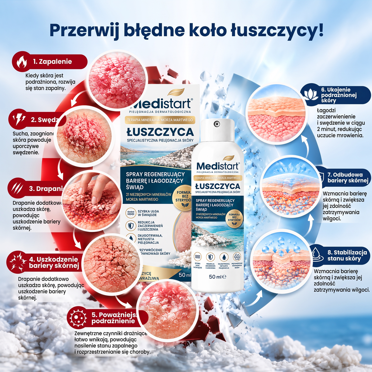 💧 Medistart® Specjalistyczny krem do pielęgnacji skóry z łuszczycą – ✅ Testowany dermatologicznie