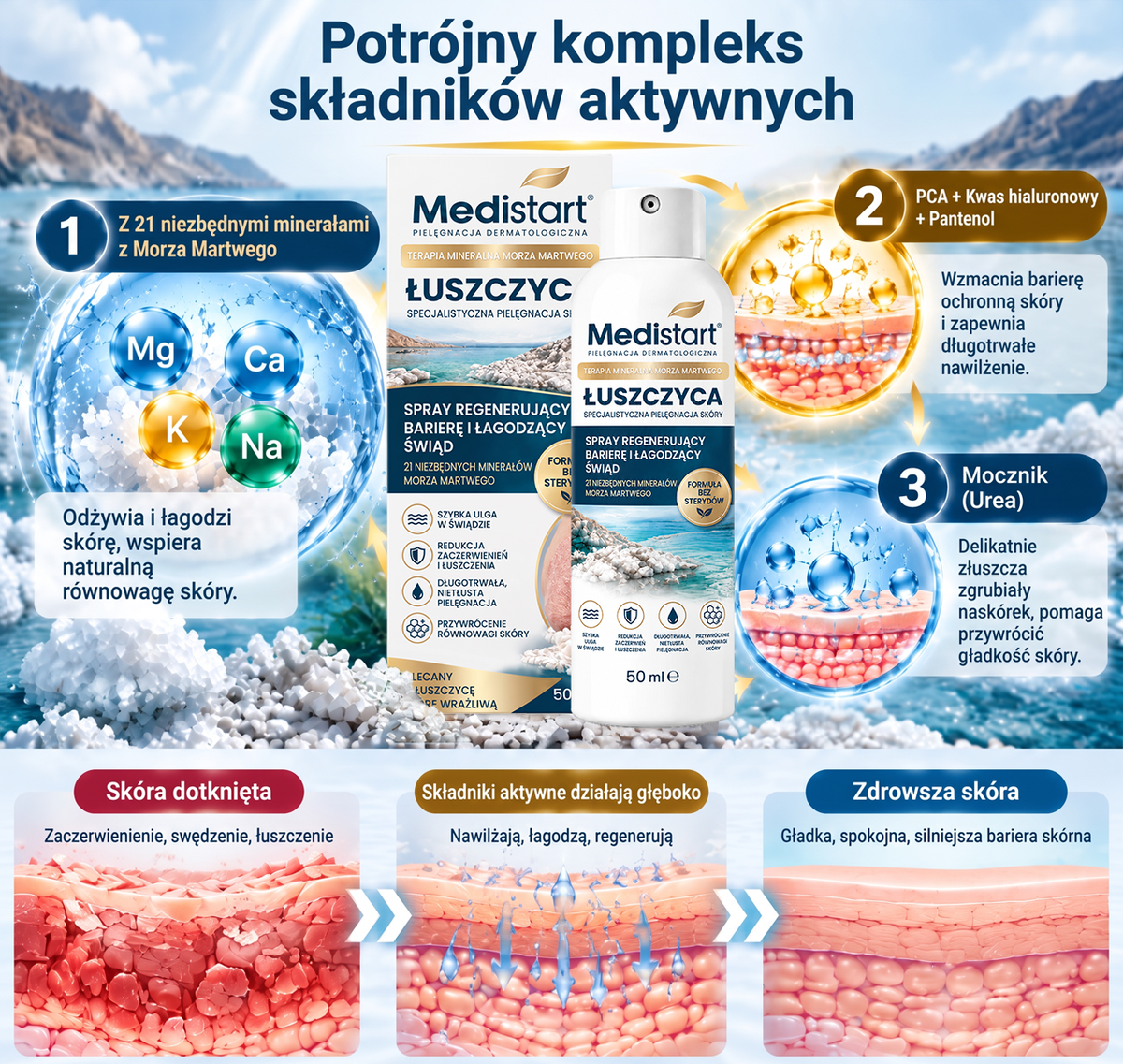 💧 Medistart® Specjalistyczny krem do pielęgnacji skóry z łuszczycą – ✅ Testowany dermatologicznie