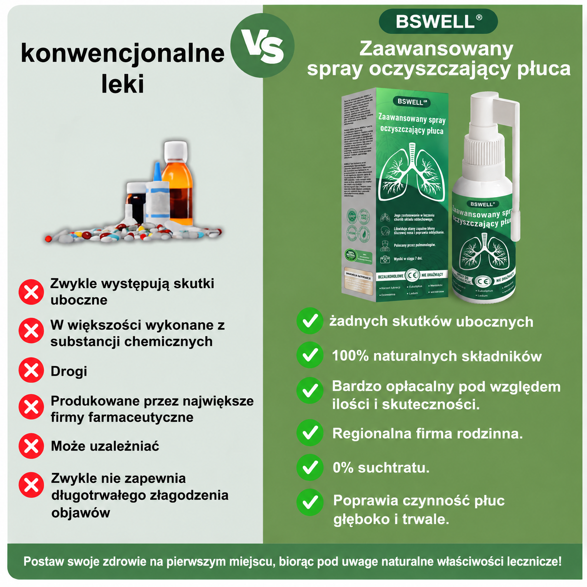 🌿BSWELL® Zaawansowany spray do oczyszczania płuc- ✅Zdrowie płuc - wsparcie immunologiczne, detoksykacja i wsparcie oddechowe
