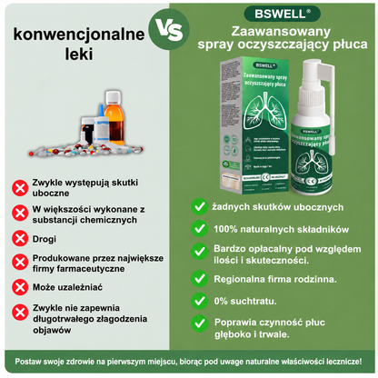 🌿BSWELL® Zaawansowany spray do oczyszczania płuc- ✅Zdrowie płuc - wsparcie immunologiczne, detoksykacja i wsparcie oddechowe